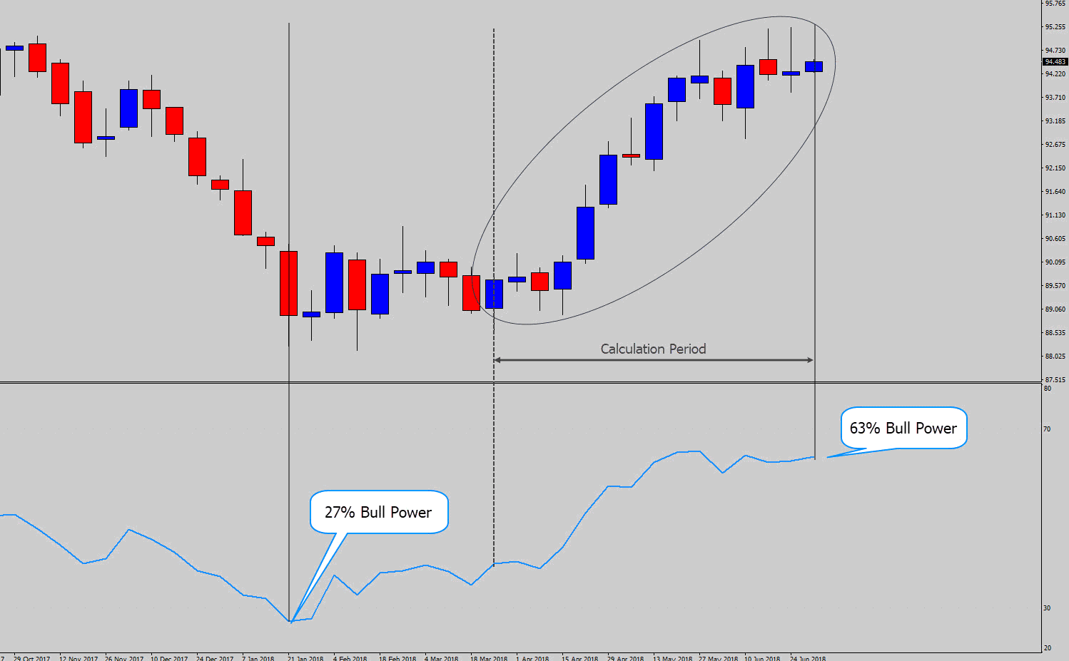 rsi calculation simplified