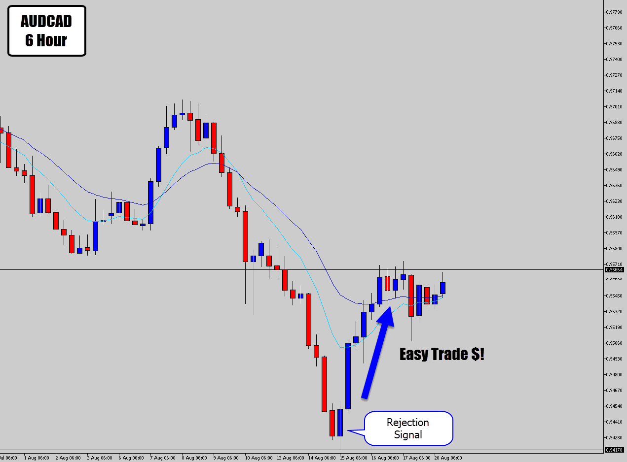 audcad 6 hour trade hits profit