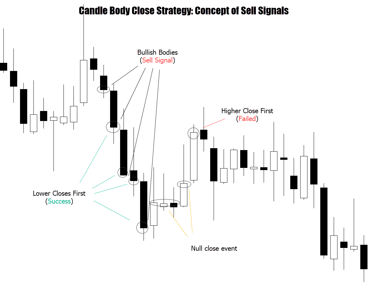 candle body bearishconcept