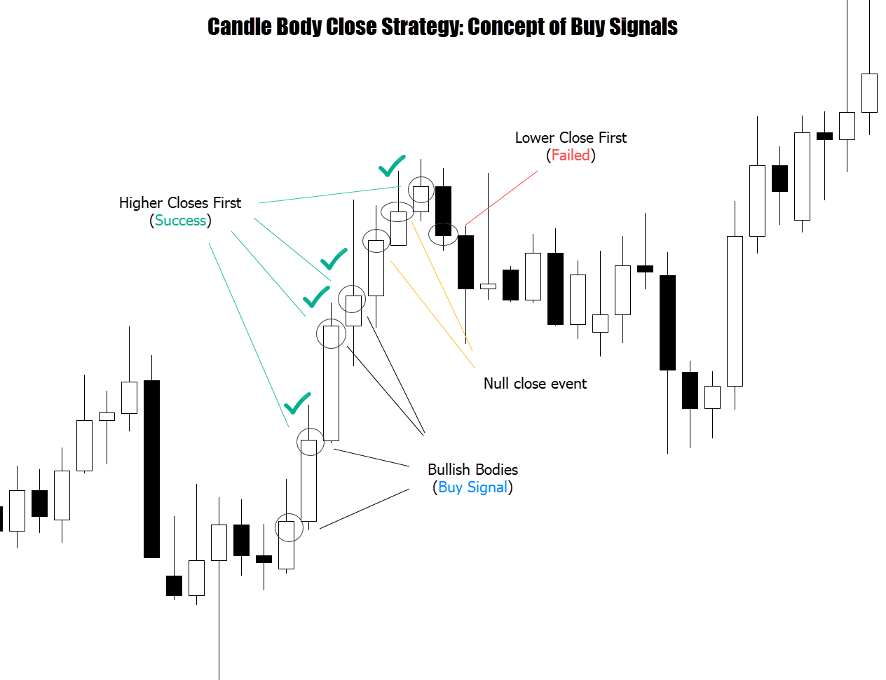 candle body bullish concept