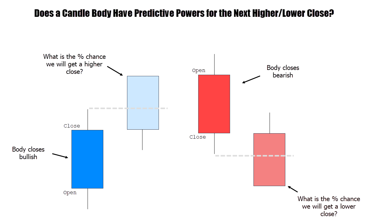 candlestick body strategy outline