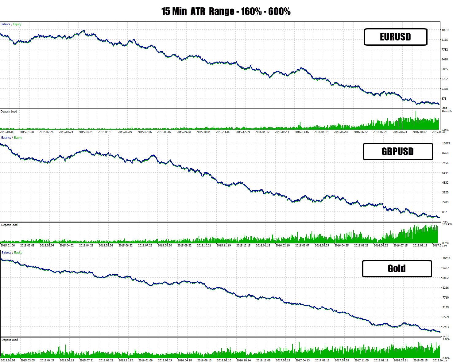 15 min base results