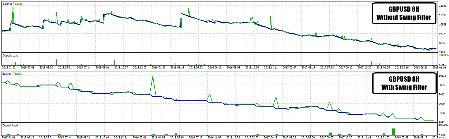 GBPUSD 8h swing filter comparison