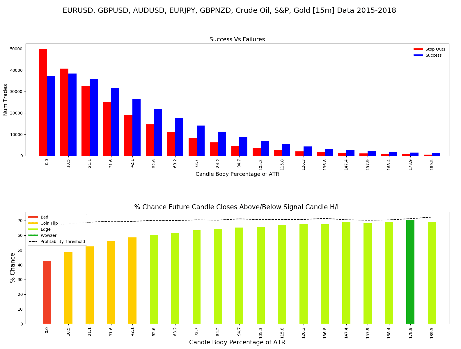 all symbols 15 min base performance