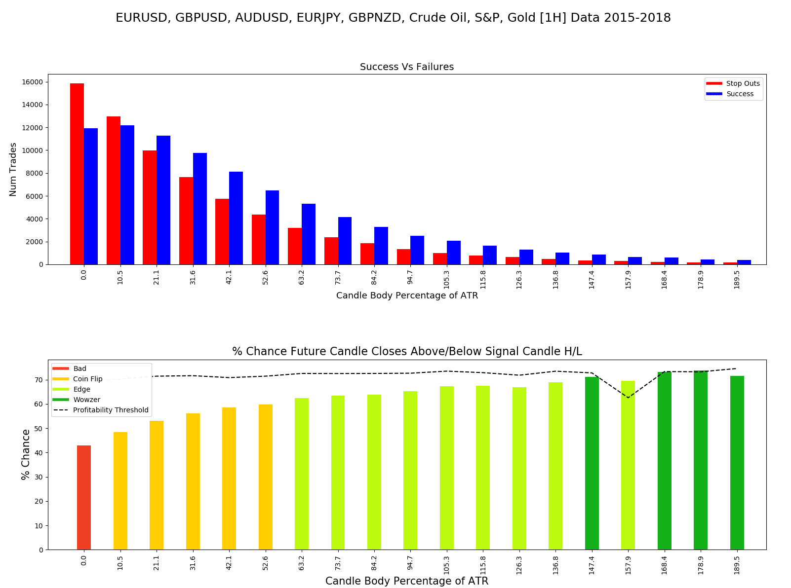 all symbols 1h base performance