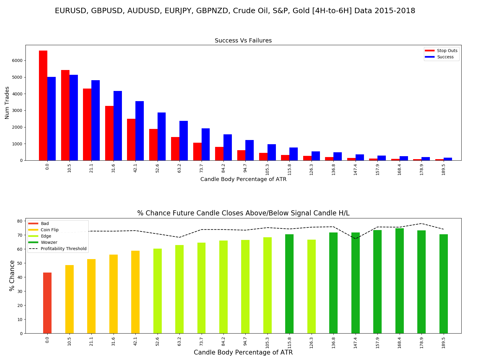 all symbols 4h - 6h base performance