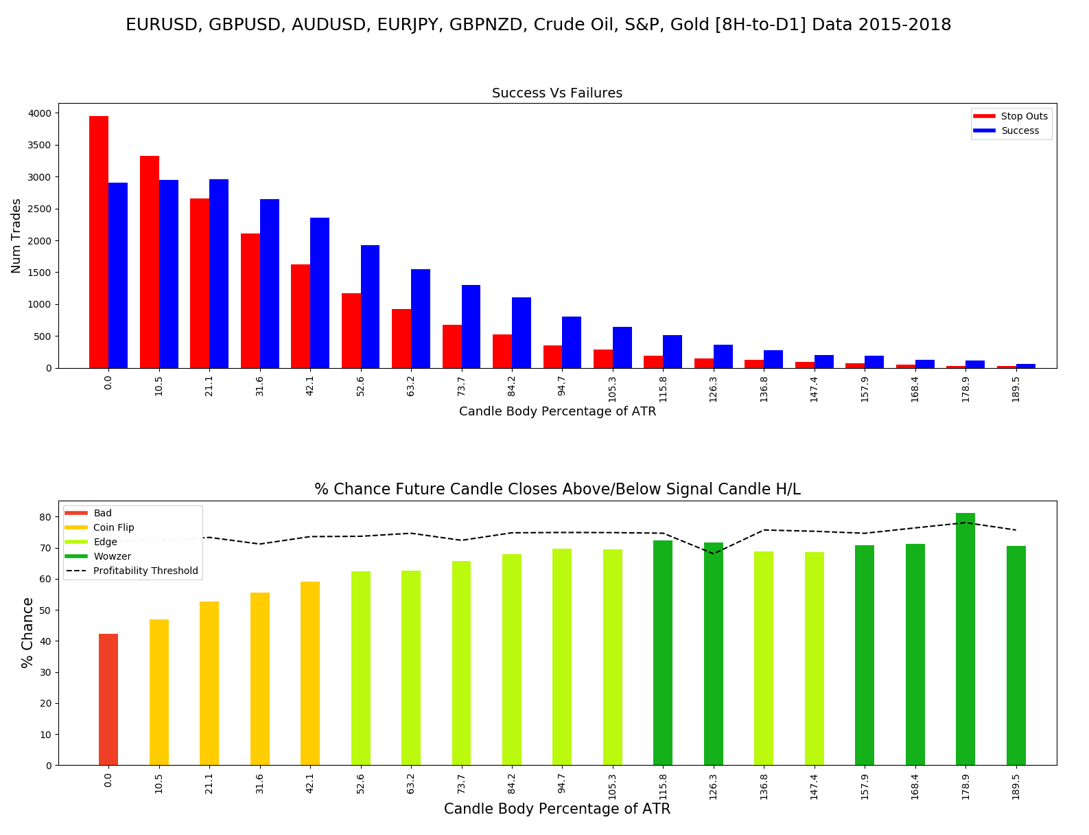 all symbols 8h - D1-base performance