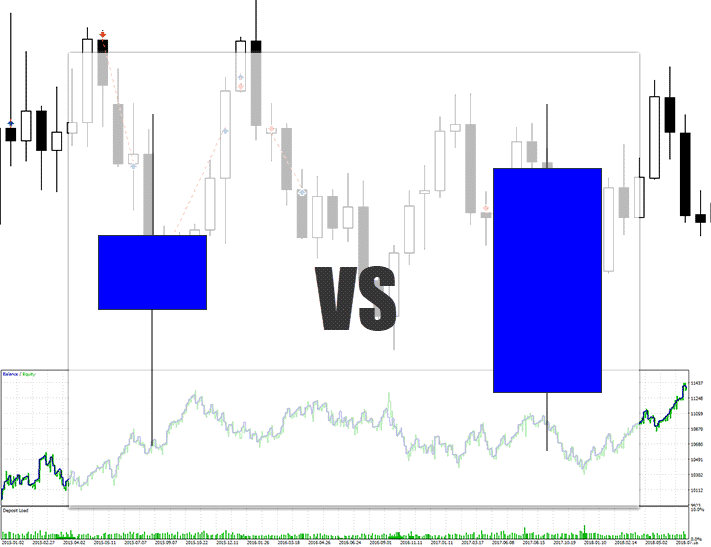 Forex Candlestick Chart