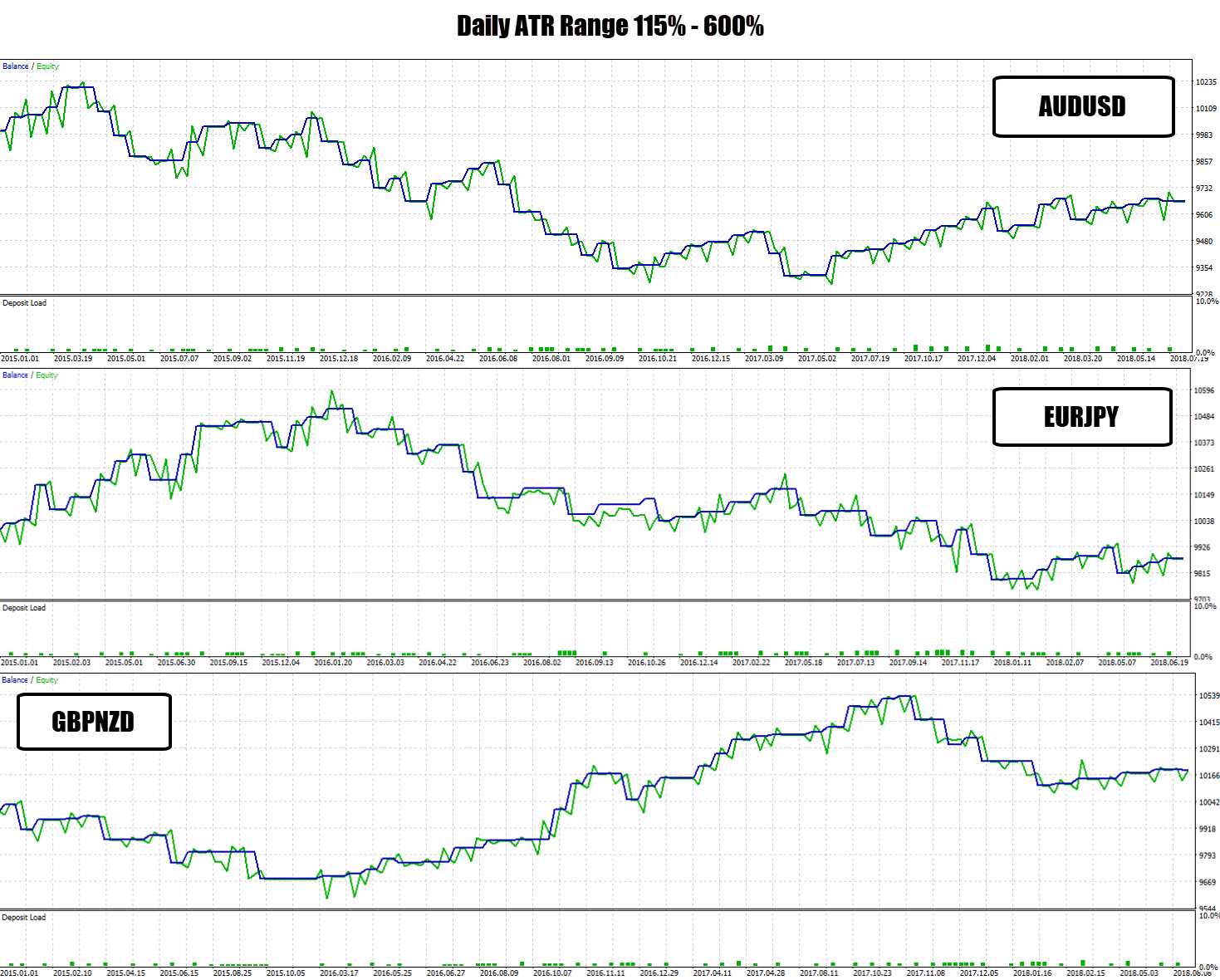 daily base performance