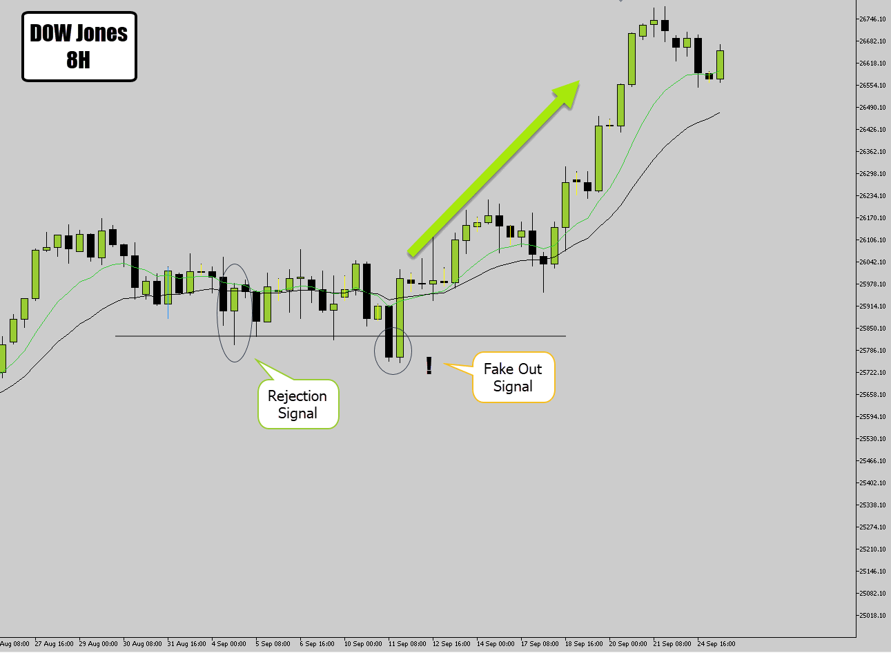 dow jones 8h signal after