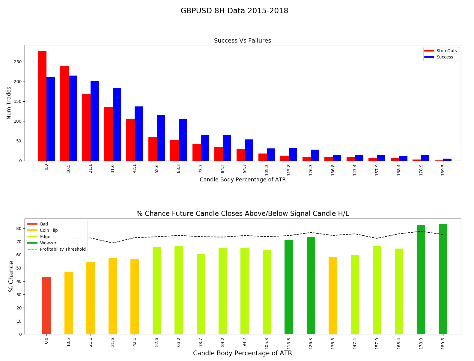 Candle Sizes Charts