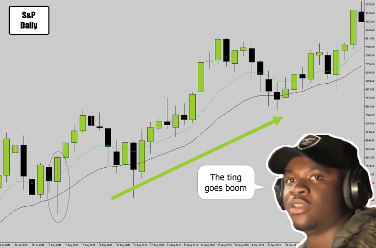 S&P Pushes Up Off Weekly Level With Strong Rejection Signal