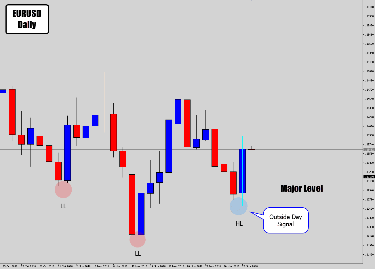 eurusd buy signal head and shoulders