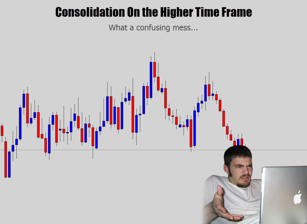 price action on higher time frames sometimes looks tough