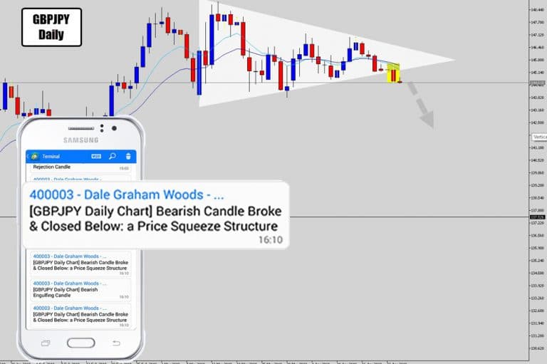 GBPJPY Price Action Squeeze Breakout Alert