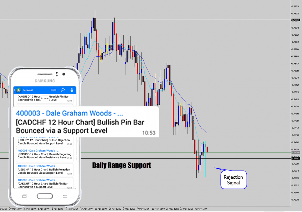 cadchf 12 hour rejection alert