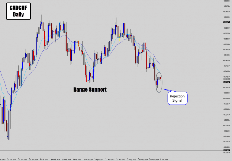 CADCHF Prints Rejection Signal on Range Bottom