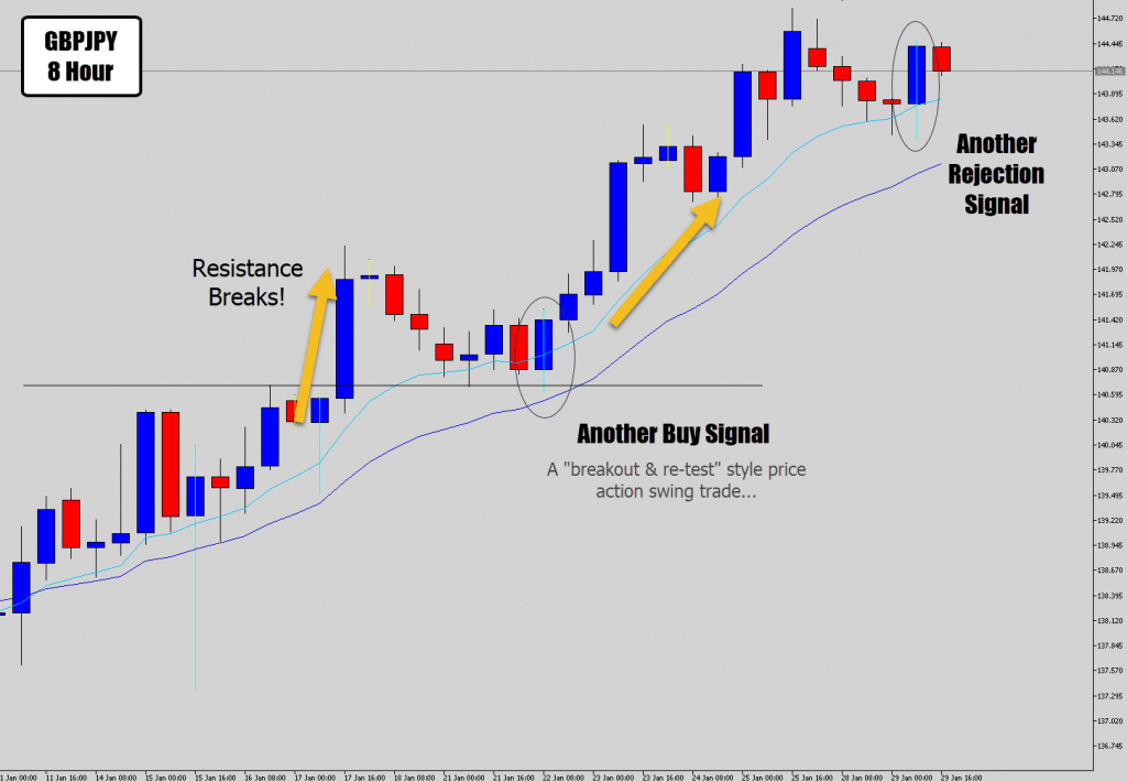 gbpjpy continuation signals