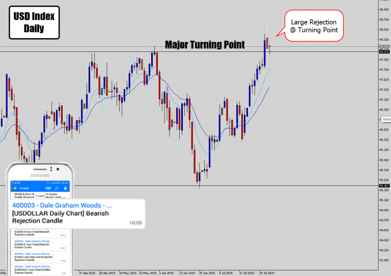 USD Index Big Sell Signal At Big Level!