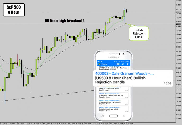 S&P Breaks Highs & Prints Bullish Price Action Signal