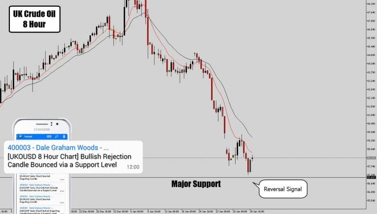 Crude Oil Drops Reversal Signal On Major Support