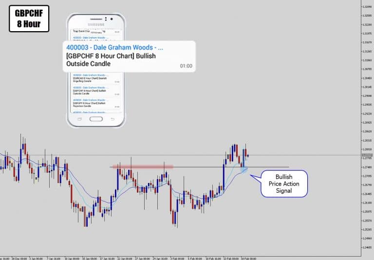 GBPCHF Prints Sexy Price Action Signal @ Swing Level