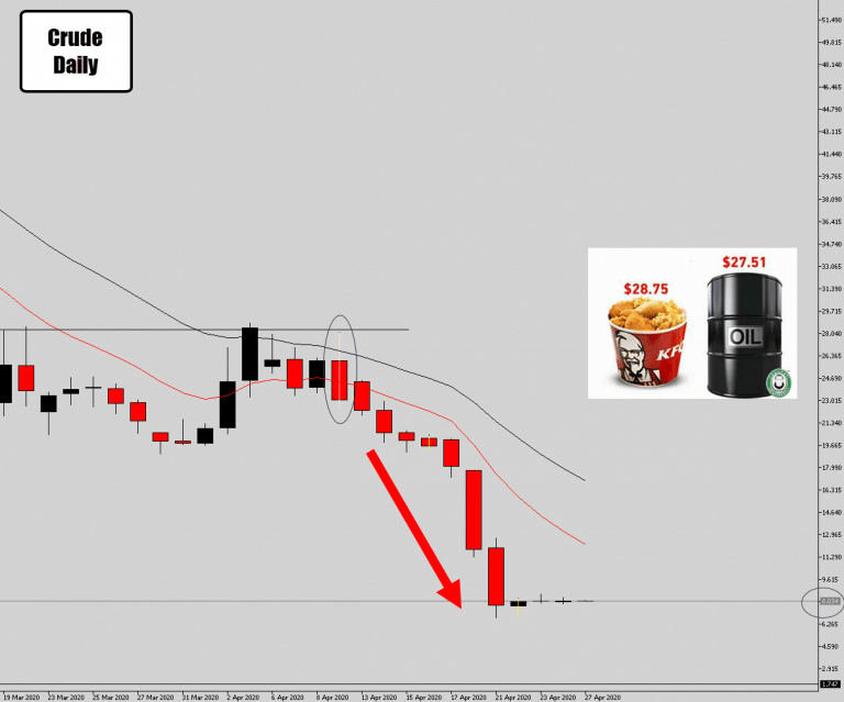 Crude Oil Inside Day – Possible Bullish Breakout