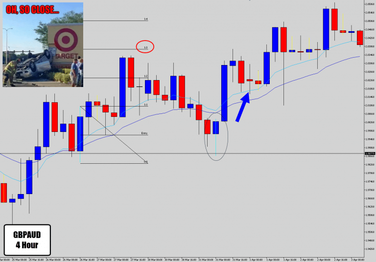 GBPAUD Break Into Higher Highs – Looking to Buy