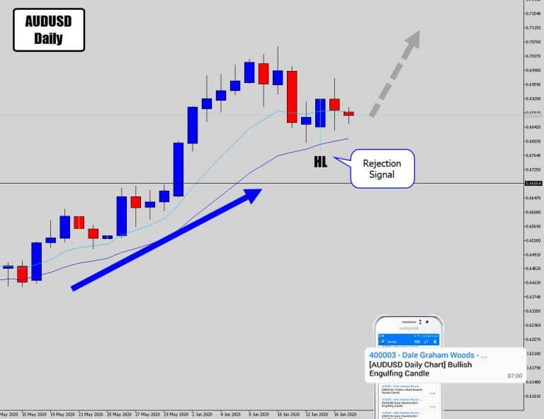 AUDUSD Daily Price Action Rejection Signal Waiting To Pop