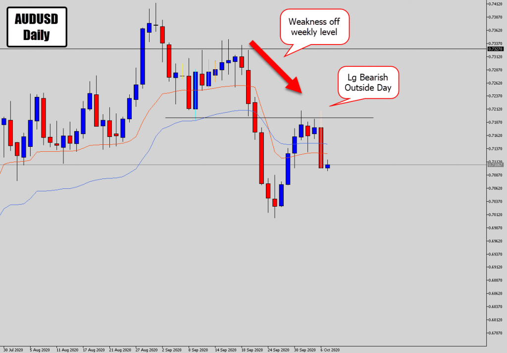 audusd daily lh signal