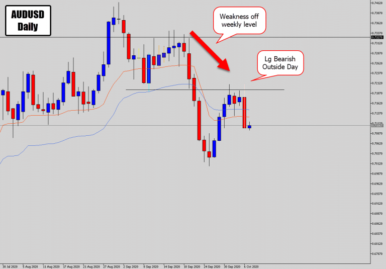 USD Lights Up – Checking Out Signals On AUDUSD & NZDUSD